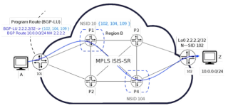 Node SIDs