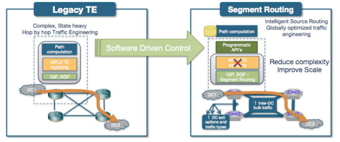 IP Storage Architecture