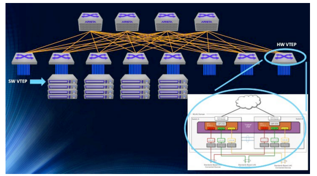 VTEP as a ToR delivering wire speed VXLAN