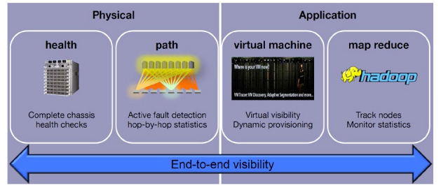 VXLAN Network Virtualization