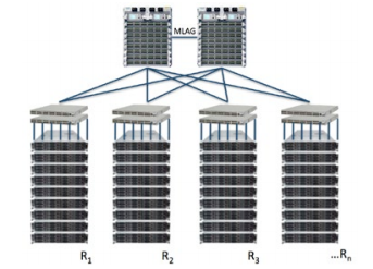 Hadoop Cluster Performance