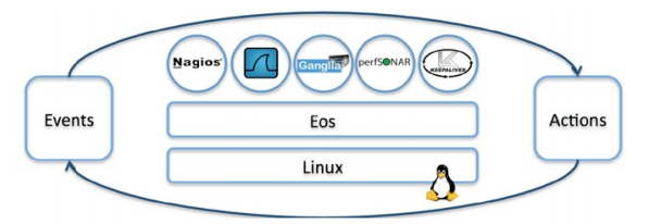 Linux open source tools