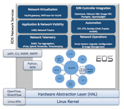 Arista EOS using Linux Kernel