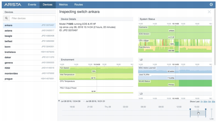 CloudVision Network Telemetry Streaming