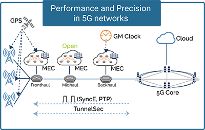 Hybrid Cloud