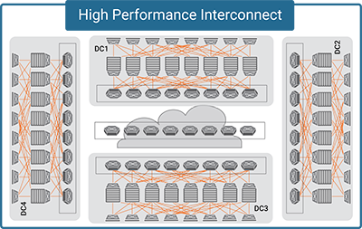 Cloud Interconnects