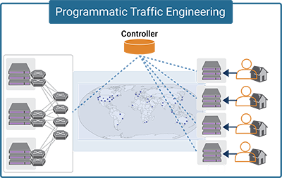 Content Delivery