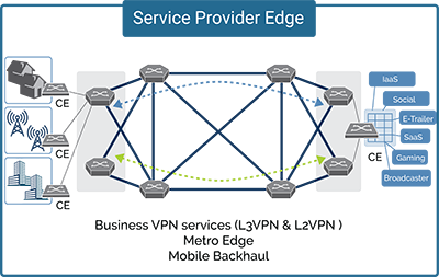 Service Provider Edge