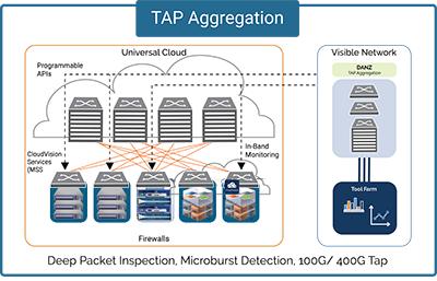 TapAggregation