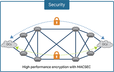 Secure Data Transport