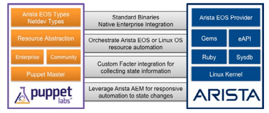 Linux DevOps Tools