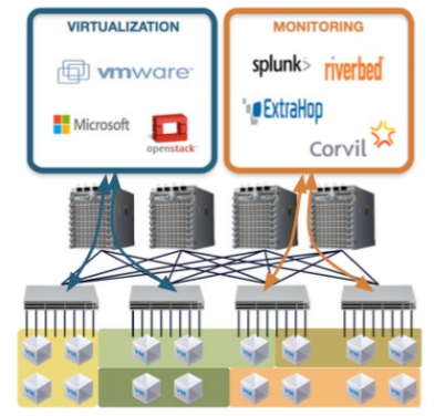 Network Applications