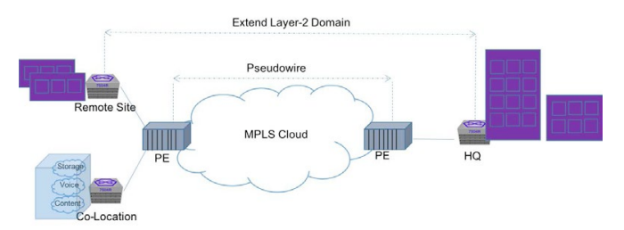 Data Center Fabric