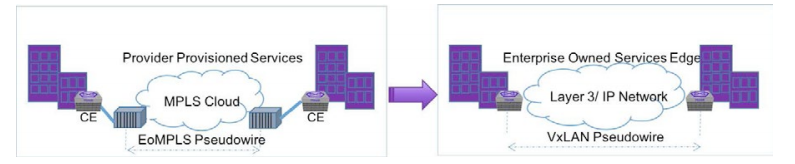 VXLAN Pseudowire for Enterprise Edge