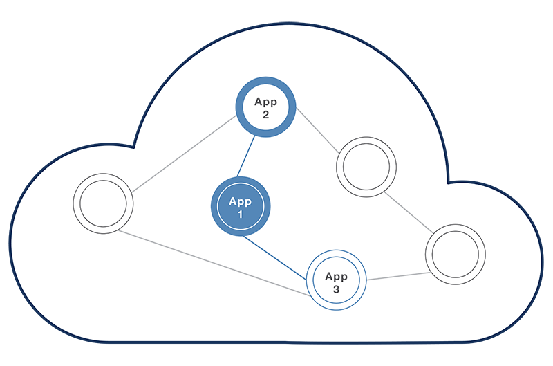 Visibility-App-Dependency