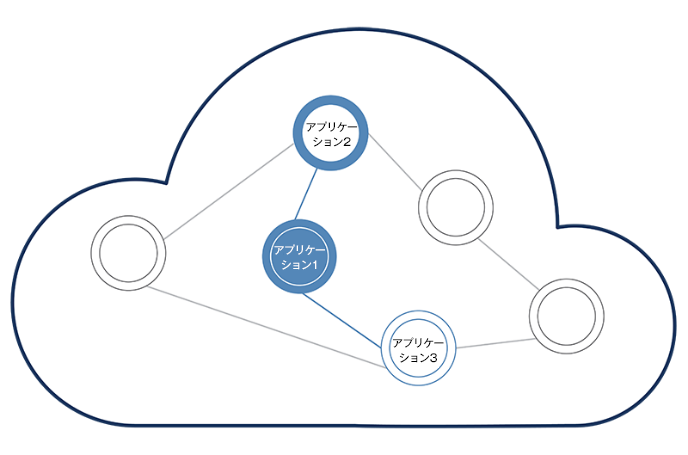 Visibility-App-Dependency