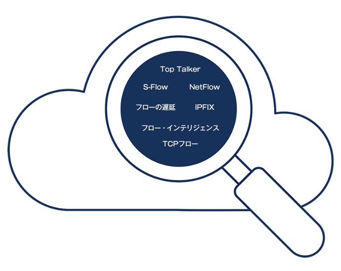 Visibility-Comp-Flow