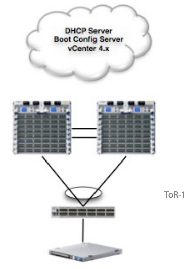 Zero Touch Provisioning