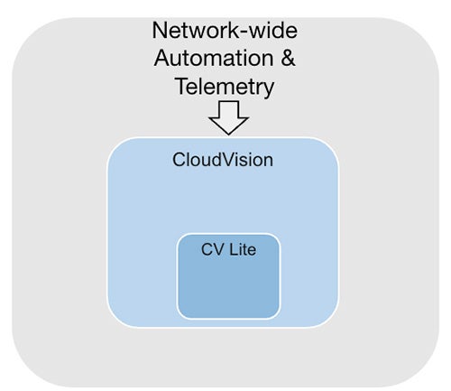 EOS Licensing Figure 1