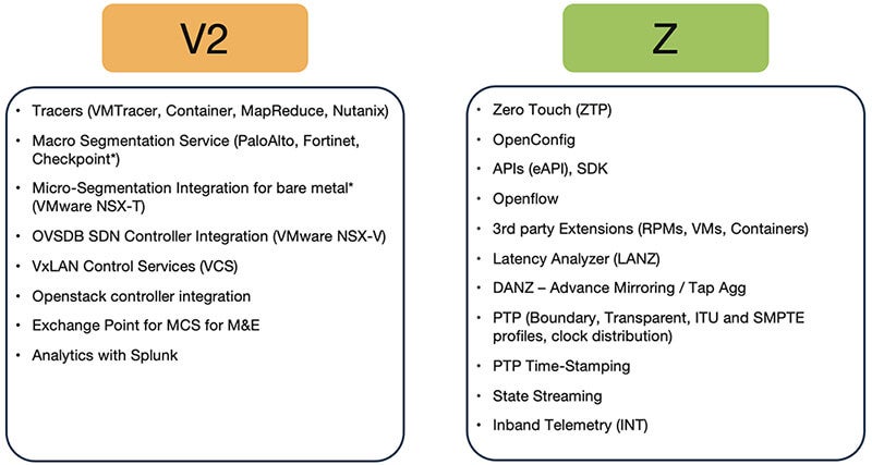 CloudVision Licensing Figure 3