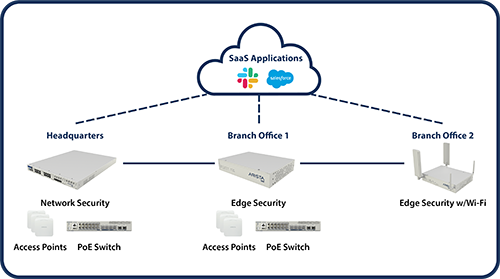 Distributed Enterprise