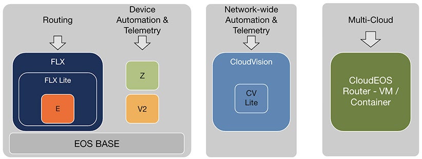 EOS Licensing Figure 1