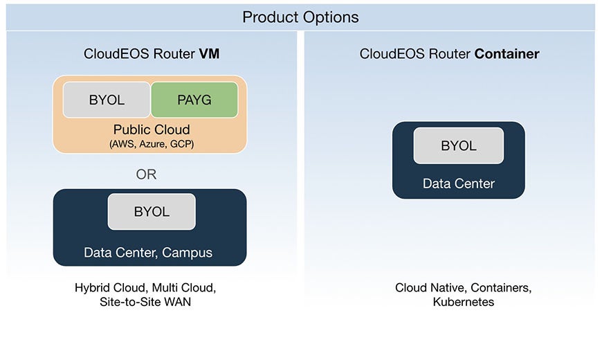 Virtual Licensing Figure 2