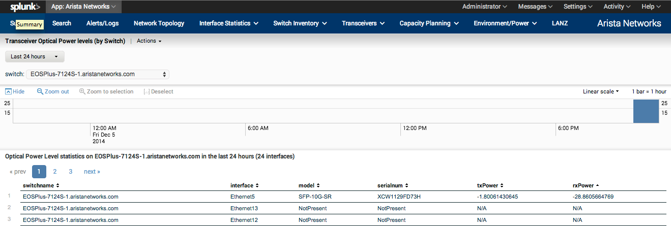 splunk investor relations