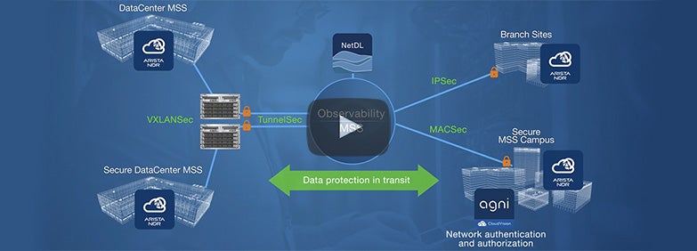 The Arista Zero Trust Vision