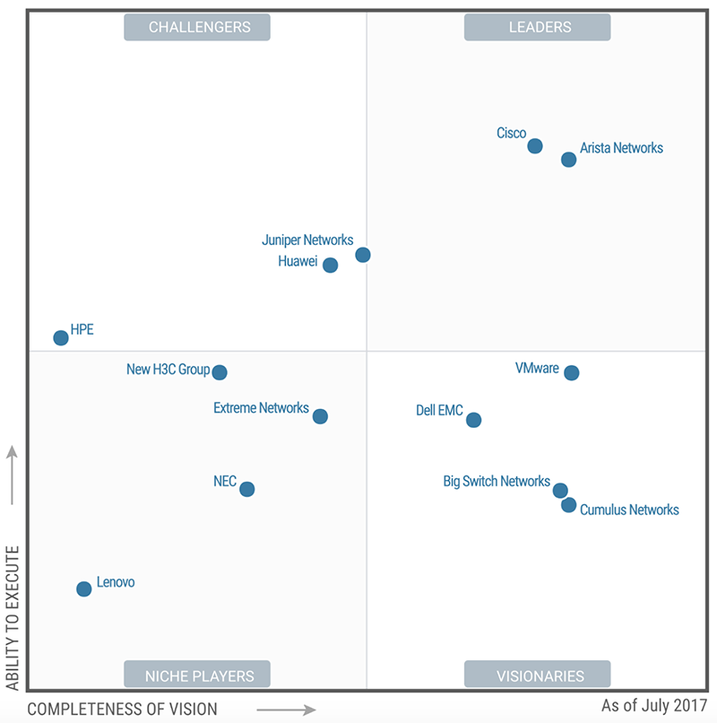 Magic quadrant for treasury and trading core systems pdf