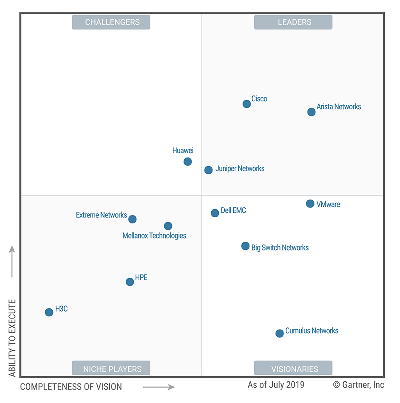 Garner Magic Quadrant for Data Center Networking - Arista Networks, un Líder con una completa cartera de productos para afrontar los nuevos desafíos en los Data Center empresariales,