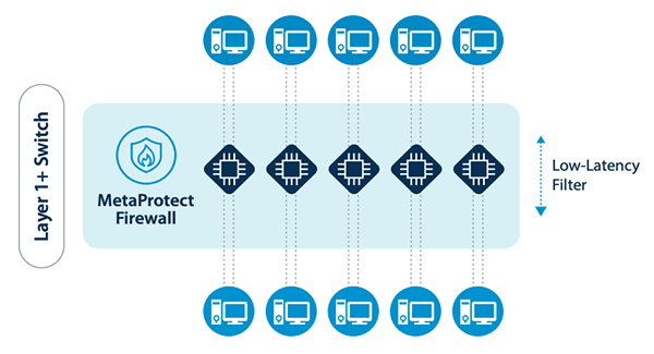 Arista MetaWatch Persist Capture Analytics