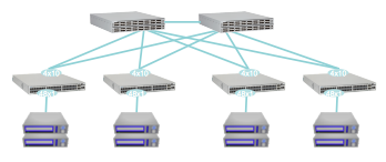 datacenter switch deployment scenarios