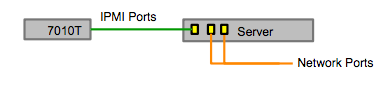 datacenter network security