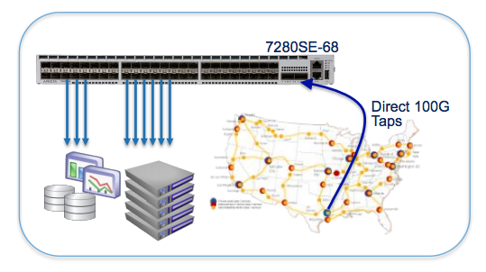 Network Virtualization