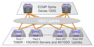 Low Latency Network Switch