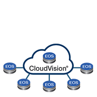 CloudVision