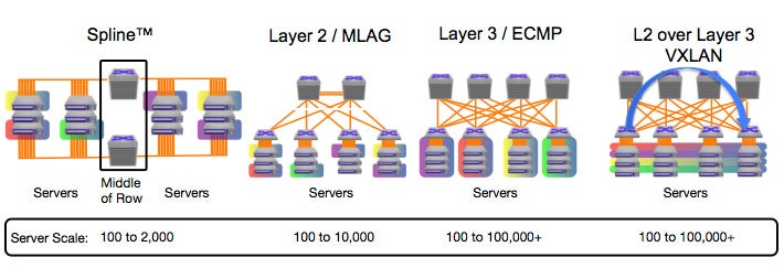 Multi-Chassis Link Aggregation Groups MLAG