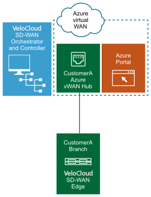 Cisco WAN and Application Optimization Solution Guide