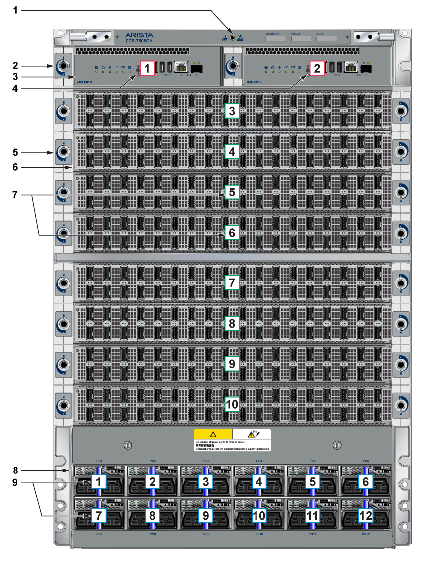 A technical diagram of the front panel of an Arista DCS-7808 modular switch chassis, detailing the vertical arrangement of management, data, and power components.