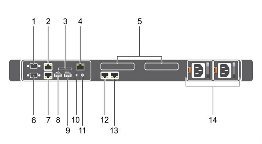 IDRAC Port у nx3100. Вр61ag back Panel Print. Порт 6.10.1. POWEREDGE r430 подключение ИБП. Back panel