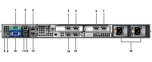 Router Appliance 200 Veos Back Panel Features And Indicators