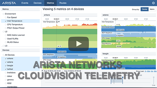 Cloud Networking Operating System