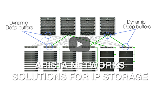 IP Storage Networking Solution